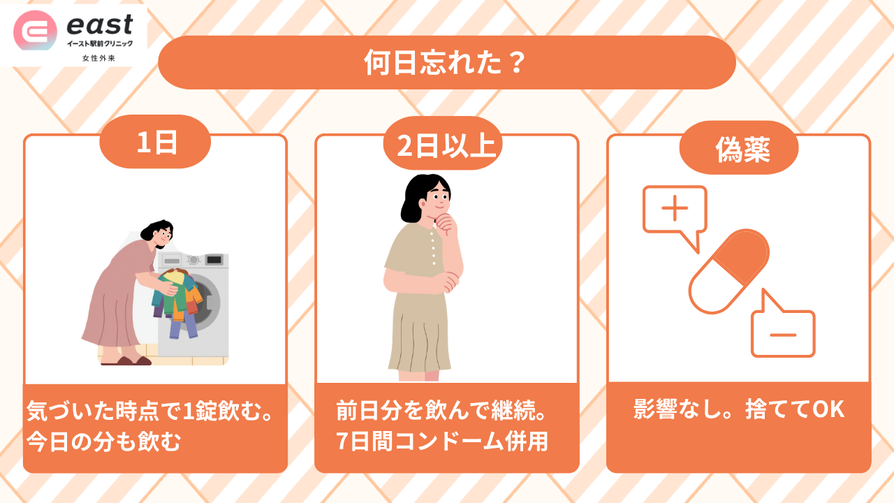 ドロエチ配合錠シート構造