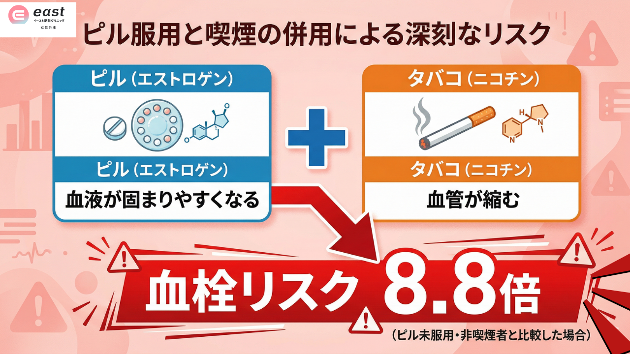 低用量ピルと喫煙