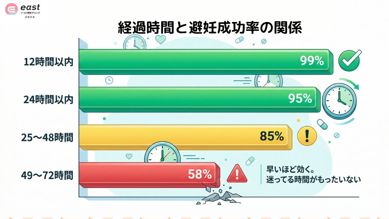イースト駅前クリニック